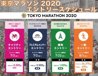 東京マラソンの当選率を上げるエントリー方法は？
