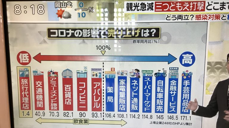 観光業は98.6%ダウン⁈コロナ禍のチャンスはどこにある？