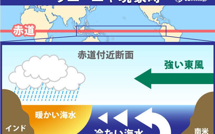 ラニーニャ発生で今年の冬は寒くなる？！コロナに逆張りするチャンス！