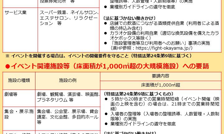 岡山県にまん防発令で時短要請が⁉️