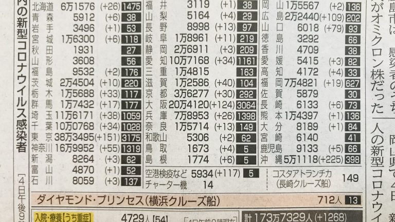 オミクロン急拡大、データから見えること