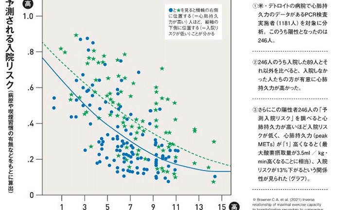 ついに科学で証明された⁈走ることでコロナの重症化リスクが低下