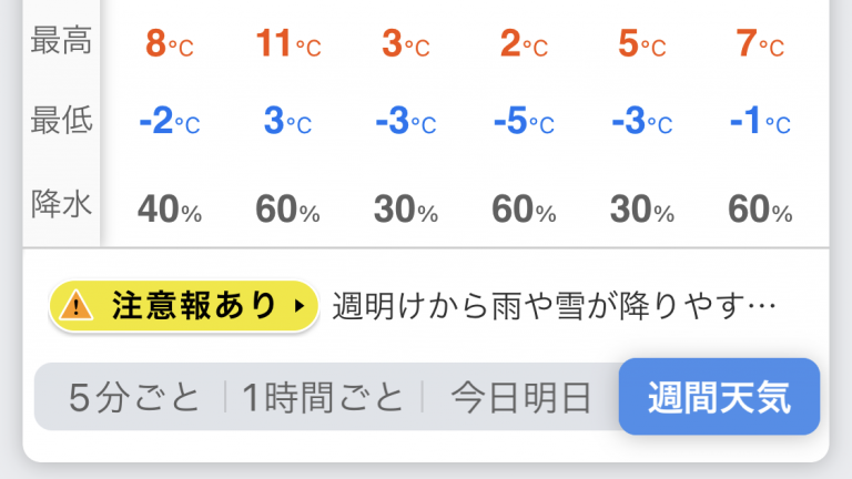 来週に大寒波到来！耐えれるか？俺