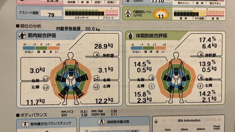 体組成計で計測して分かった普通でない肉体