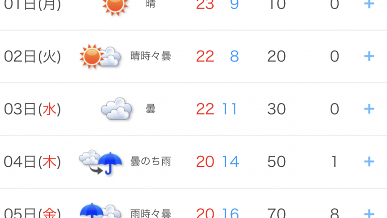 悲しすぎる大型連休の天気予報