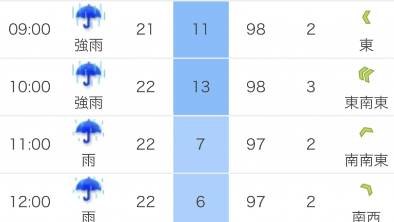 今日は計画的レスト、梅雨のランニング事情