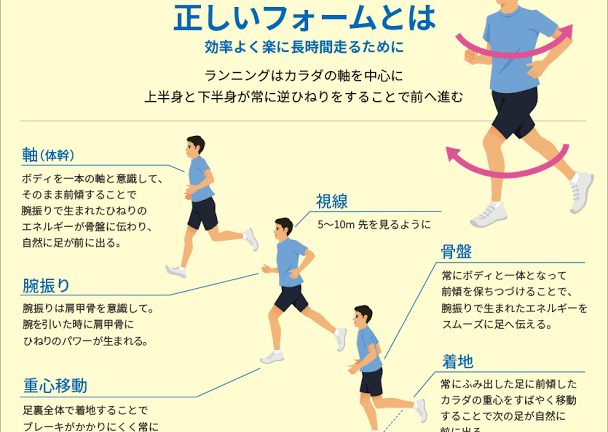 ペースが上がらない時期、ランニングフォーム で意識していること